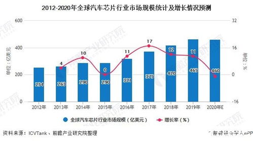 汽车制造业的全球格局与市值分析 汽车制造业的全球格局与市值分析