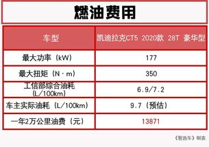 汽车品牌价格变动与维修费用分析