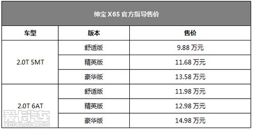 北京汽车读码器的价格分析与选择指南