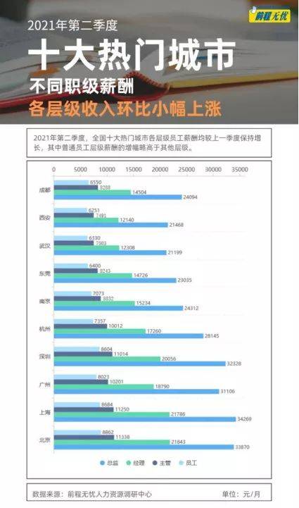 文员在汽车行业的工作收入分析