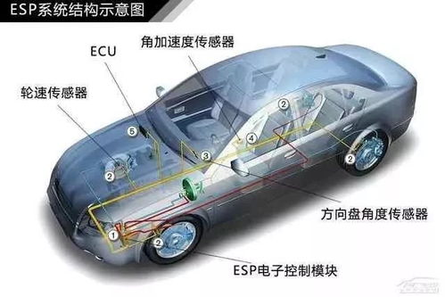 汽车音响覆盖范围如何测量