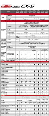 汽车配置的普遍标准与实际价格分析