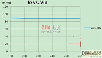 转换为LED灯的经济性分析与成本估算 转换为LED灯的经济性分析与成本估算