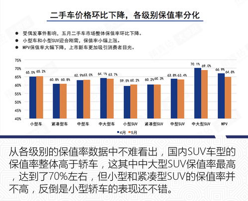 汽车五年保值率现状分析