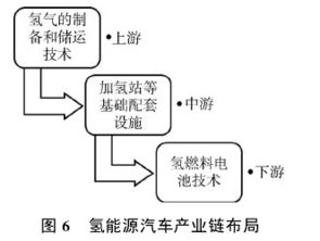 汽车销售的五大关键因素及其重要性分析