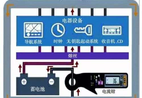 汽车蓄电池充满电的具体数值与标准解读