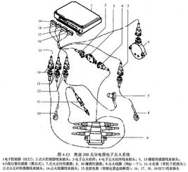汽车点火系统的工作原理与点火线圈的电压要求