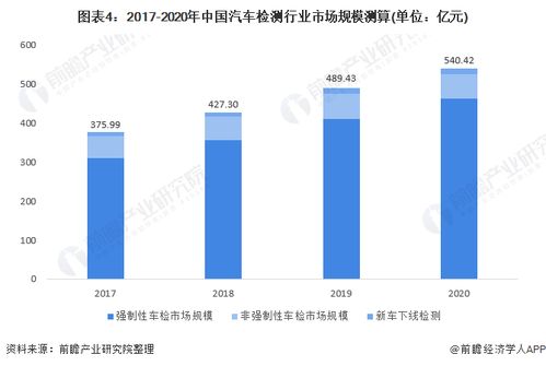 平望到朔州的汽车费用分析与选择建议