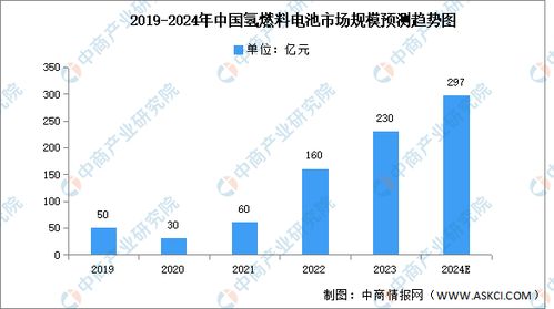 华为氢能源汽车费用分析与前景展望