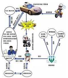 详解汽车代理交强险的费用构成与选择
