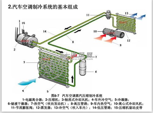 优化汽车空调系统，如何正确设置风扇温度以达到最佳舒适性