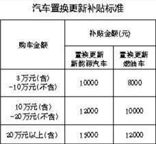 国家汽车消费标准是什么？