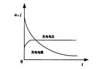 汽车电池寿命与充电频率