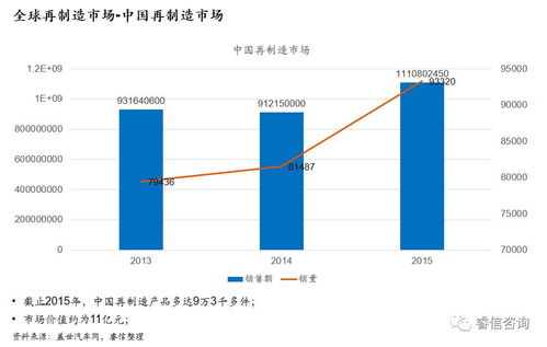 美国汽车市场概况与车辆数量分析