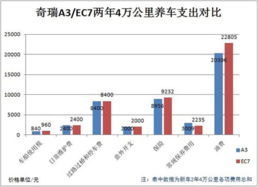 西川到西峡汽车费用分析与选择建议