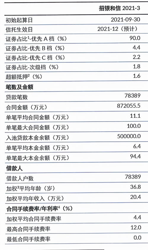 详解汽车分期贷款的利息计算与选择