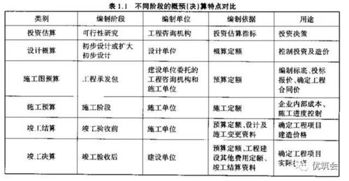低音炮的定义与分类