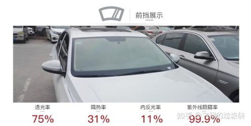 汽车绿膜的种类与选择指南