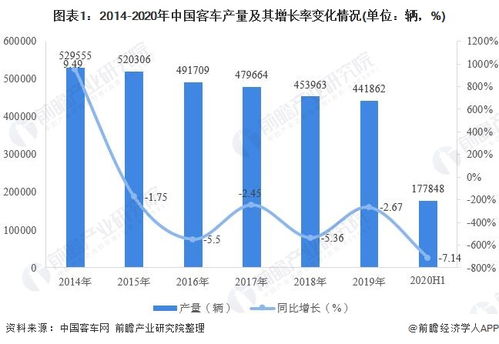 中国汽车市场发展现状与趋势分析