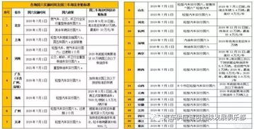汽车行业的发展与库存管理
