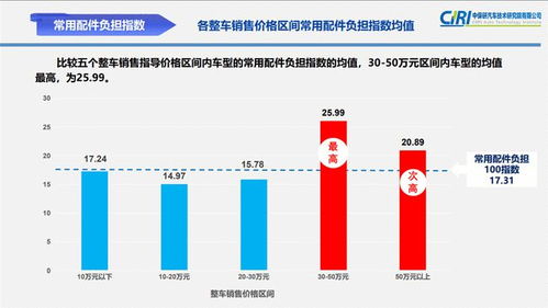山西汽车除甲醛费用解析，一个全面的指南