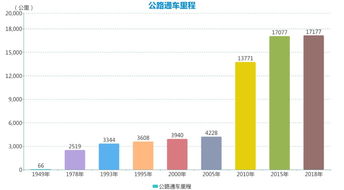 巴中到达州的交通费用分析与预算建议