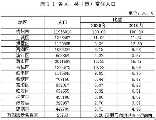 遂昌到杭州的汽车费用分析与建议