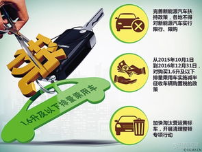 贵州省汽车购置税优惠政策