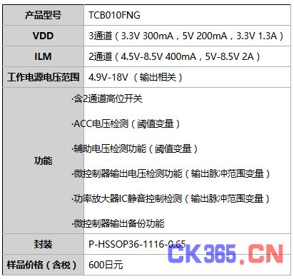 汽车音响的电源需求与正确选择