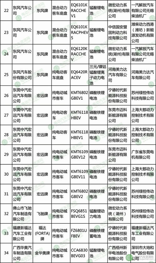 宁德到赛岐汽车票价详解 宁德到赛岐汽车票价详解