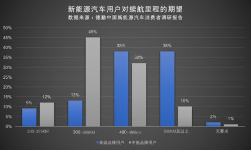 电动汽车市场趋势与消费选择分析