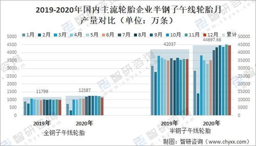 五菱全球汽车产量数据与市场表现分析