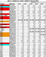 自贡到巴中的汽车票价解析 自贡到巴中的汽车票价解析