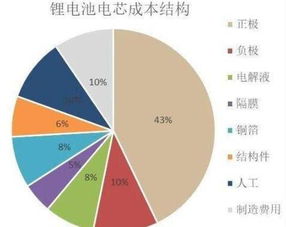 汽车锂电池的检测成本及其影响因素分析 汽车锂电池的检测成本及其影响因素分析