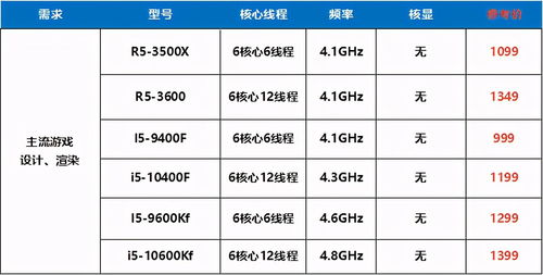 汽车换消磁电阻的费用分析与选择指南
