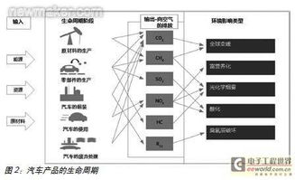 汽车零件的生命周期与更换频率分析