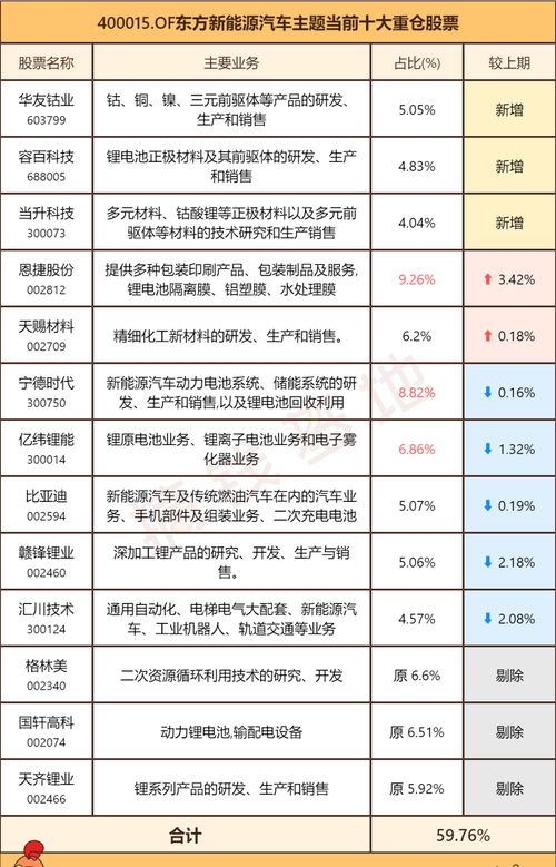 揭秘，湖北东方汽车销售成绩单