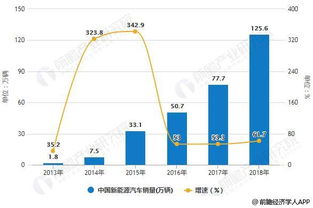 斯柯达汽车销售量分析与趋势预测