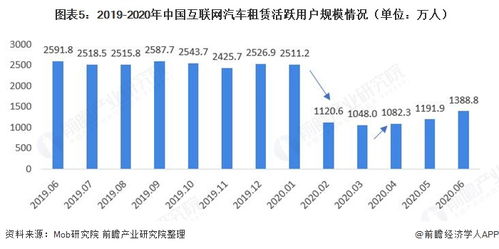 杭州汽车城展厅租赁市场现状与趋势分析