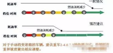中国的汽车油耗现状及影响因素分析