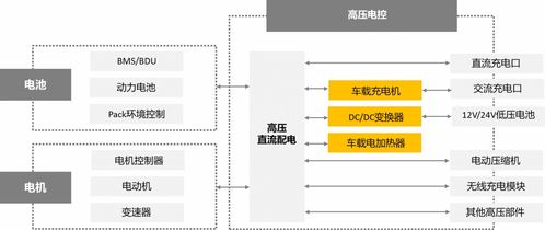 汽车电池电压与充电需求解析