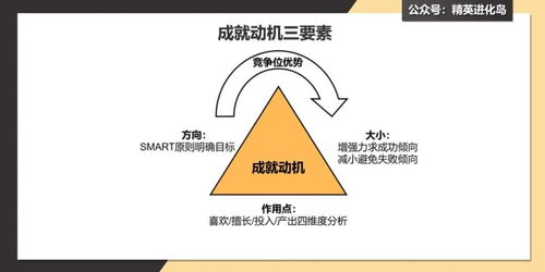 什么是支点? 什么是支点?