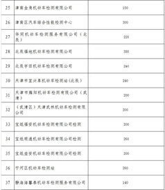 顺德小汽车检测费用是多少？