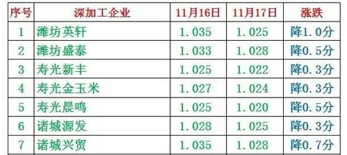 以下是一些可能影响价格的因素