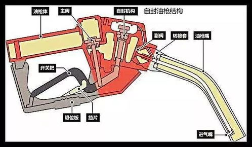 油量对加油门的影响