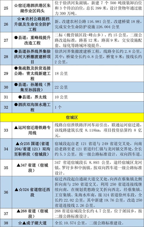 宿迁到腾州的交通费用分析与预算