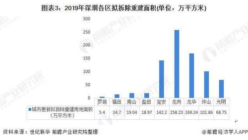 崇明国际汽车城的房价现状与发展趋势分析