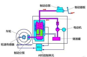 汽车火花塞的工作原理及其电压要求 汽车火花塞的工作原理及其电压要求
