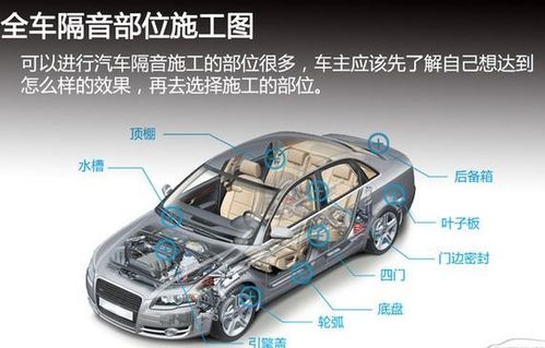 汽车隔音拆除车门的费用详解 汽车隔音拆除车门的费用详解