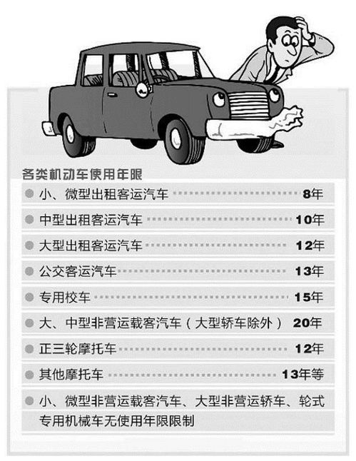 中国小汽车的使用年限规定